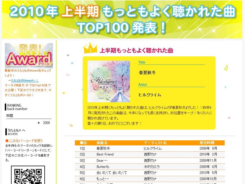 ランキングページではベスト100まで公表している