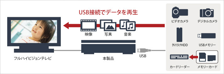 利用イメージ