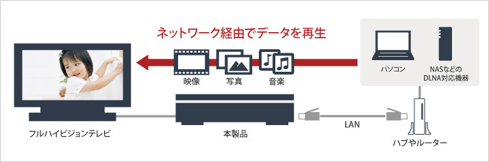 ネットワーク接続での利用イメージ