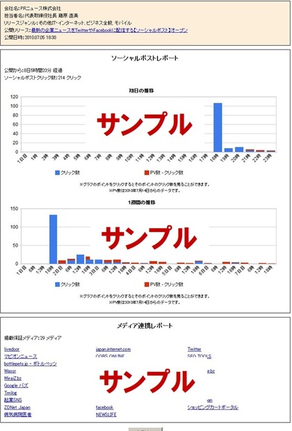 ソーシャルリリース掲載結果レポート