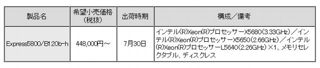 新製品の希望小売価格（最小構成）ならびに出荷時期