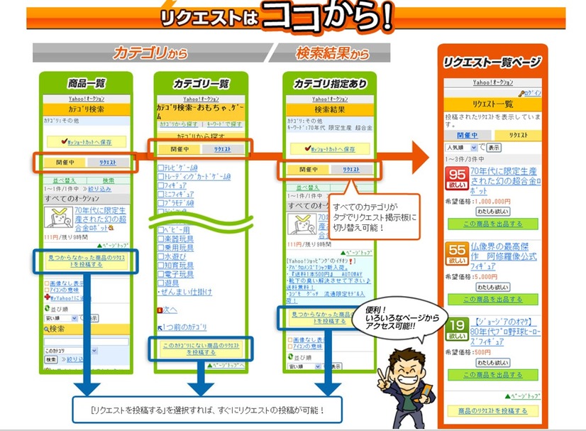 「リクエスト提示版」遷移図