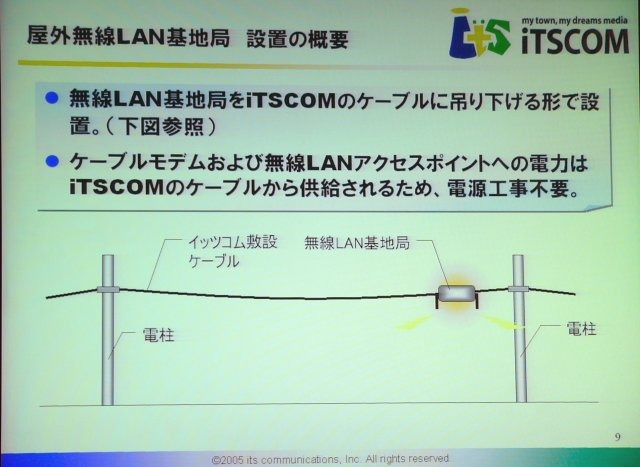 無線LAN基地局は電源工事を必要とせず、従来に比べて設置が容易になった