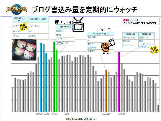 ブログ分析の例