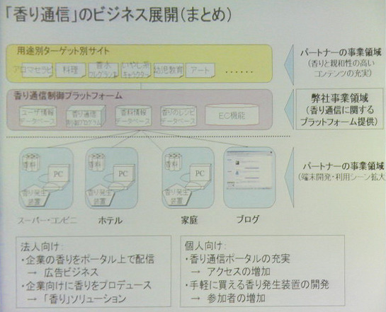 オープンした新サイトから香りレシピをダウンロードする「ギャル社長」の藤田さん。手前の丸い器具が、香り発生装置「アロマジュール」だ