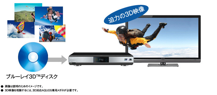 Blu-ray 3Dに対応