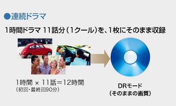 連続ドラマを100GBディスクに録画した例