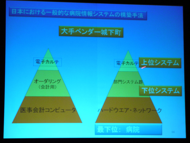 日本における一般的な病院情報システムの構築手法