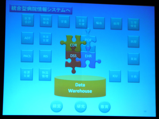 帝京大学医学部附属病院「iEHR（統合型病院情報システム）」のコンセプト