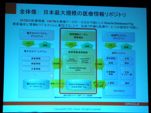 帝京大学医学部附属病院iEHR（統合型病院情報システム）のシステム構成