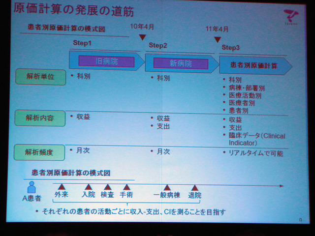 原価計算の発展の道筋