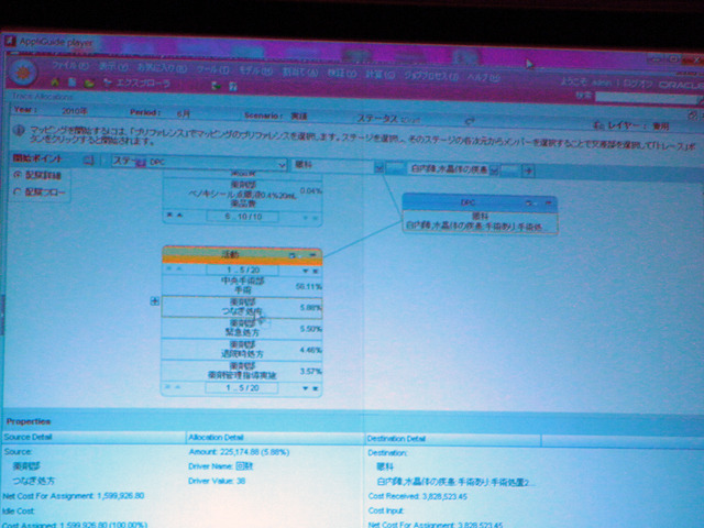 データベースで原価計算の解析単位をリソースと活動ごとにブレイクダウン