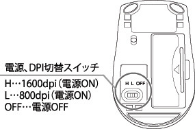 DPI切換え対応スイッチ