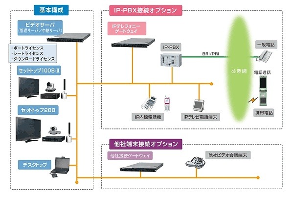 「NetCS-HD」システム構成例