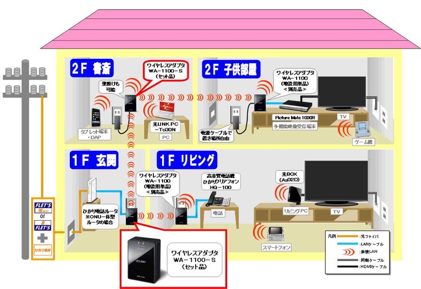 製品の利用イメージ