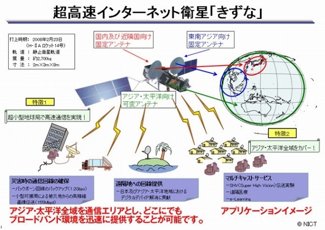 超高速インターネット衛星「きずな」（WINDS）