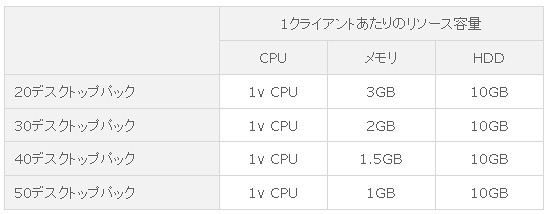 仮想化デスクトップ環境サービスメニュー