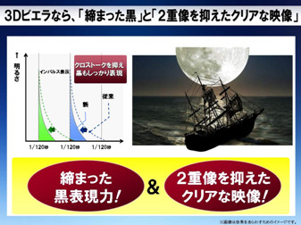 クリアな映像表現が可能に