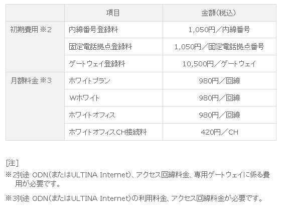 利用料金