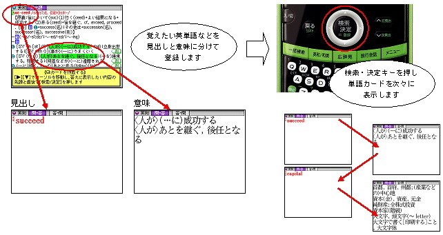 「カード式単語帳機能」のイメージ