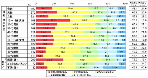 3Dテレビに興味あるか