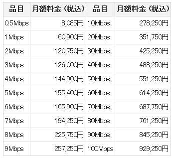 「クローズド リモート ゲートウェイ」（CRG）基本料