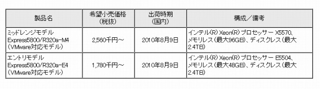 新製品の価格、出荷時期