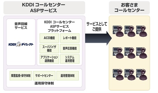 サービスイメージ図