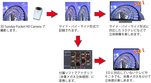 本製品のしくみ