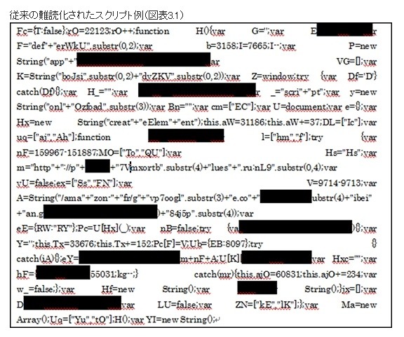 従来の難読化されたスクリプト例