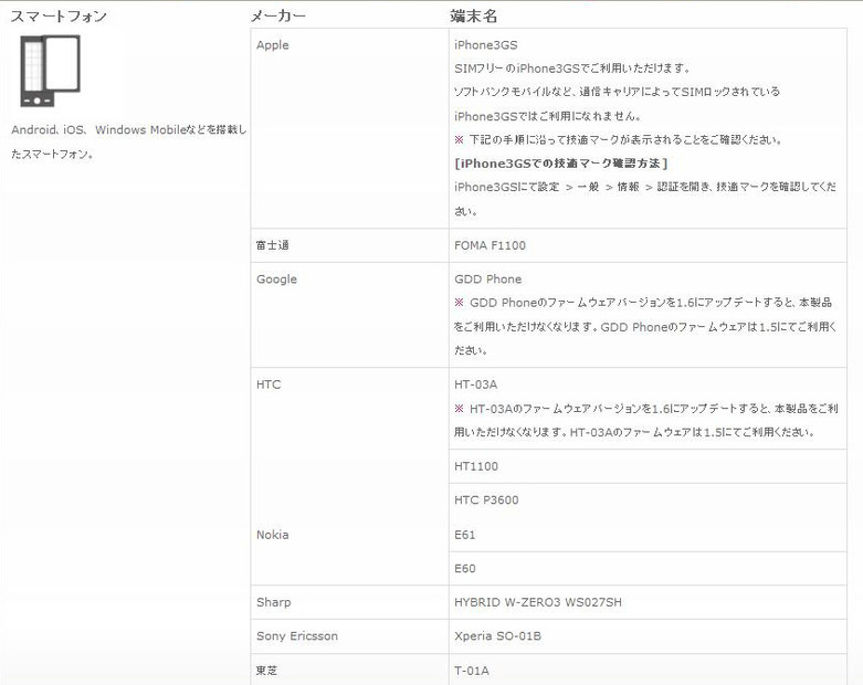 動作確認済み端末