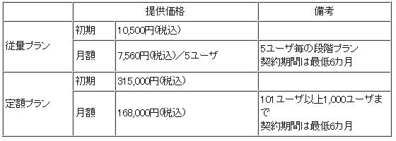 提供価格