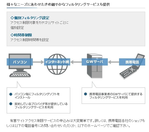 フィルタリングサービスについての解説（一部）