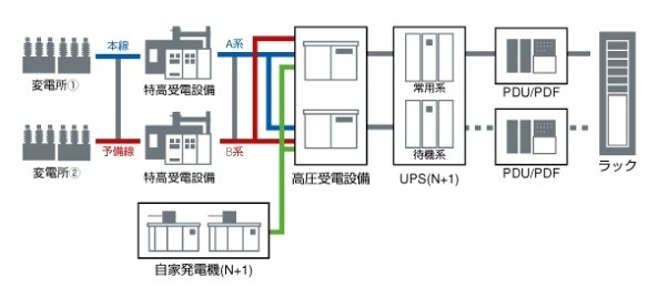 電気設備