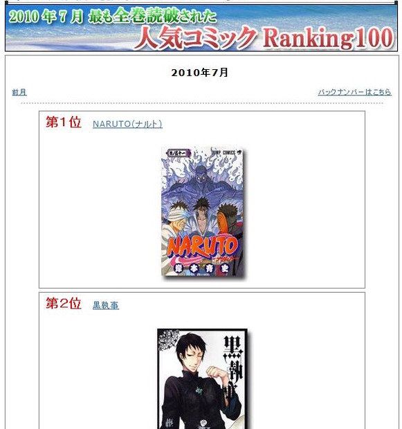 1位は「NARUTO」。強い