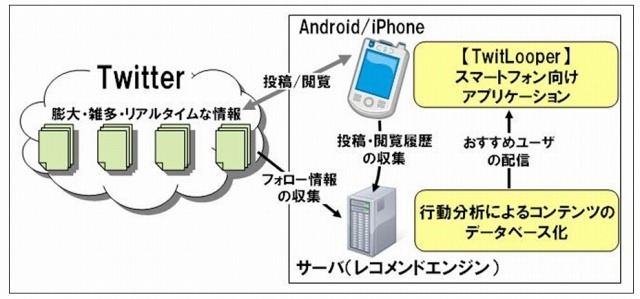 実験サービス全体イメージ