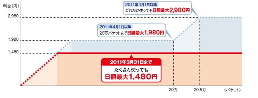 料金イメージ図