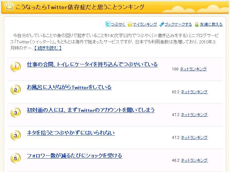 「こうなったらTwitter依存症だと思うランキング」トップ5
