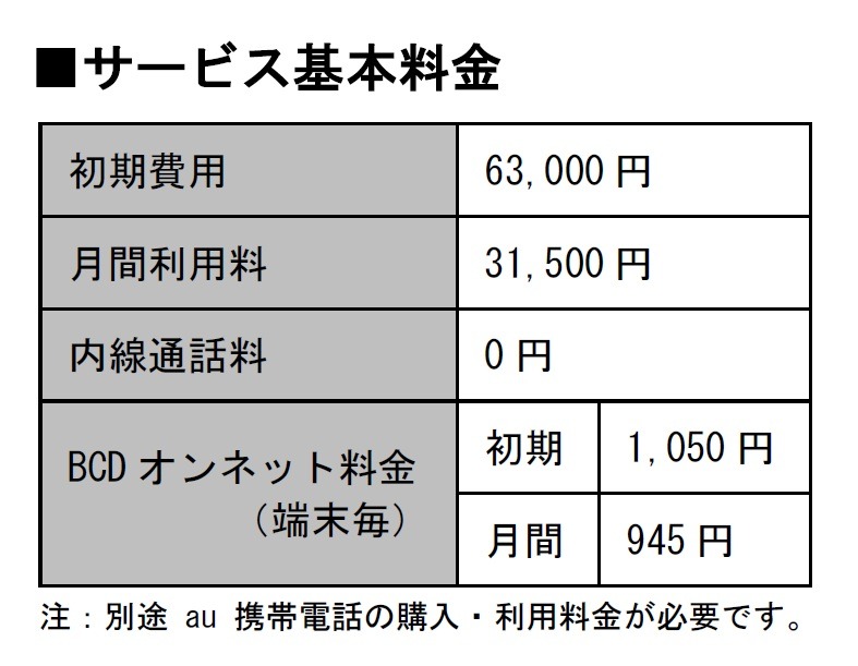 サービス基本料金