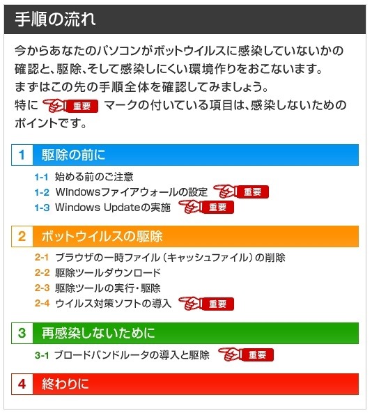 ボットの駆除対策手順（サイバークリーンセンターの解説図）