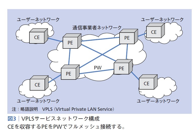 図3：VPLSサービスネットワーク構成
