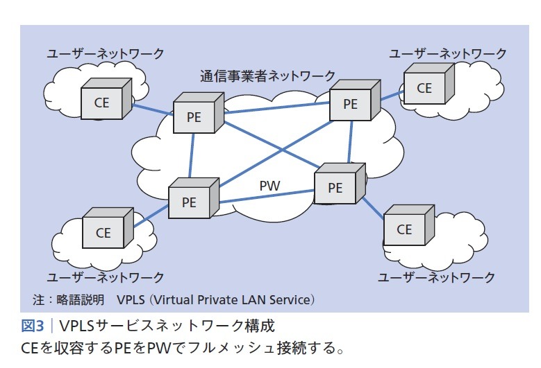 図3：VPLSサービスネットワーク構成