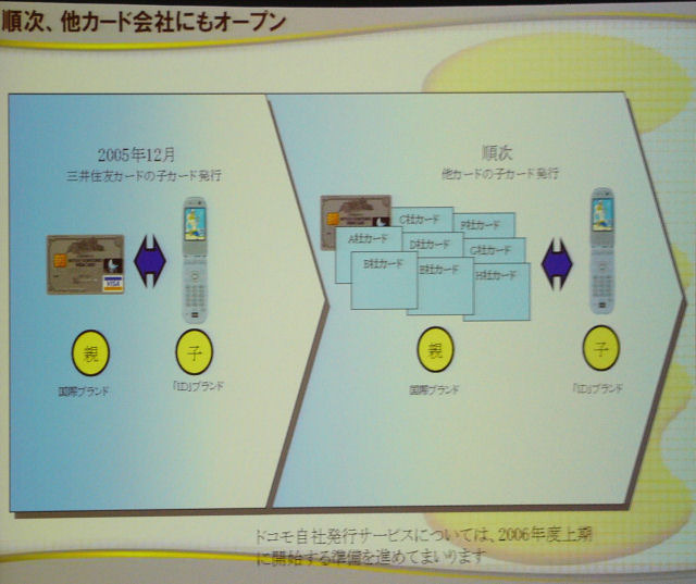 三井住友カードとの協業による「iD」サービス。順次他カード会社にも広げる予定