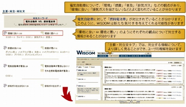 WEB上に主にどのような情報があるのか、対立情報を含めて表示