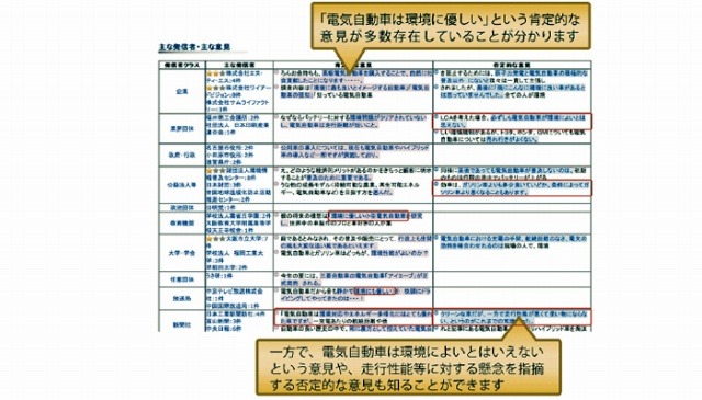 さまざまな立場の発信者の肯定的・否定的な意見を読むことが可能