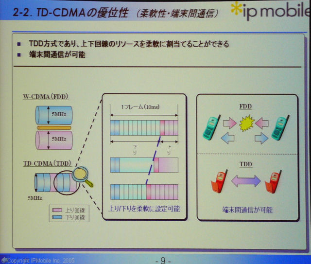 　mobidec2005において、アイピーモバイルの取締役丸山孝一氏は「アイピーモバイルのモバイルブロードバンドサービス」と題して講演。同社が来年10月に開始を予定しているモバイル向けデータ通信サービスと、サービス開始後の戦略について紹介した。