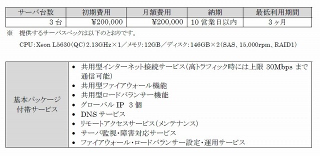 基本パッケージ