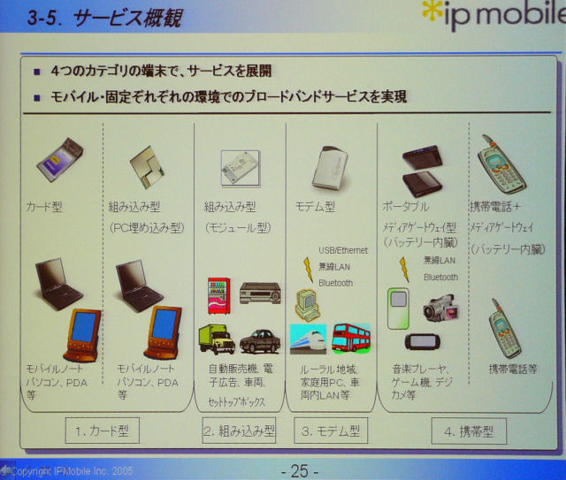 　mobidec2005において、アイピーモバイルの取締役丸山孝一氏は「アイピーモバイルのモバイルブロードバンドサービス」と題して講演。同社が来年10月に開始を予定しているモバイル向けデータ通信サービスと、サービス開始後の戦略について紹介した。