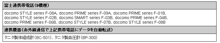 サービス対象機種一覧