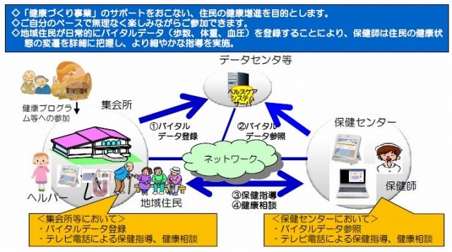 サービスイメージ